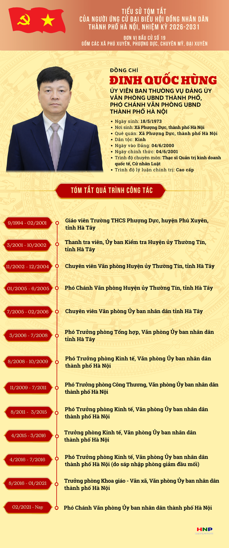 Tiểu sử tóm tắt đồng chí Đinh Quốc Hùng, ứng cử đại biểu HĐND thành phố Hà Nội khóa XVII- Ảnh 1.