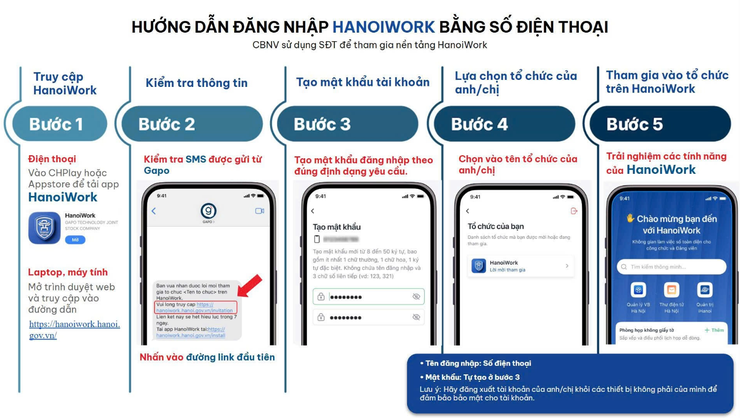 Hà Nội tập huấn vận hành hệ thống quản trị công việc theo OKR/KPI- Ảnh 1.