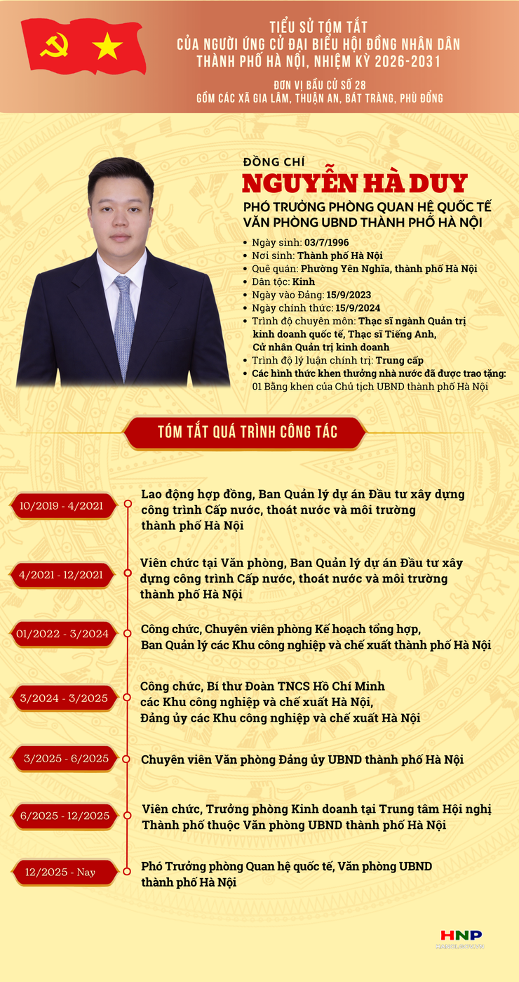 Tiểu sử tóm tắt đồng chí Nguyễn Hà Duy, ứng cử đại biểu HĐND thành phố Hà Nội khóa XVII- Ảnh 1.