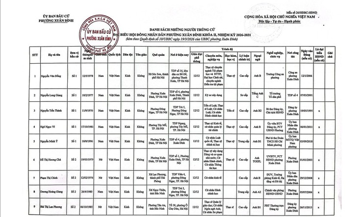 Xuân Đỉnh công bố danh sách 20 đại biểu trúng cử HĐND phường- Ảnh 2.