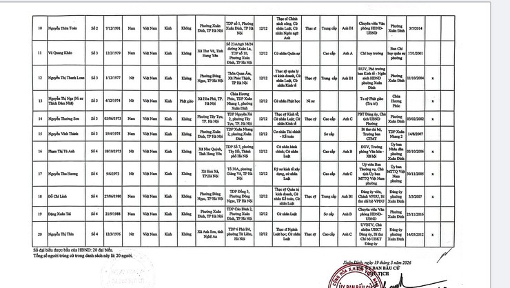 Xuân Đỉnh công bố danh sách 20 đại biểu trúng cử HĐND phường- Ảnh 3.