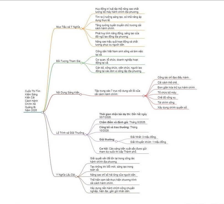 Xã Quảng Bị khởi động cuộc thi tìm kiếm sáng kiến cải cách hành chính năm 2026- Ảnh 2.