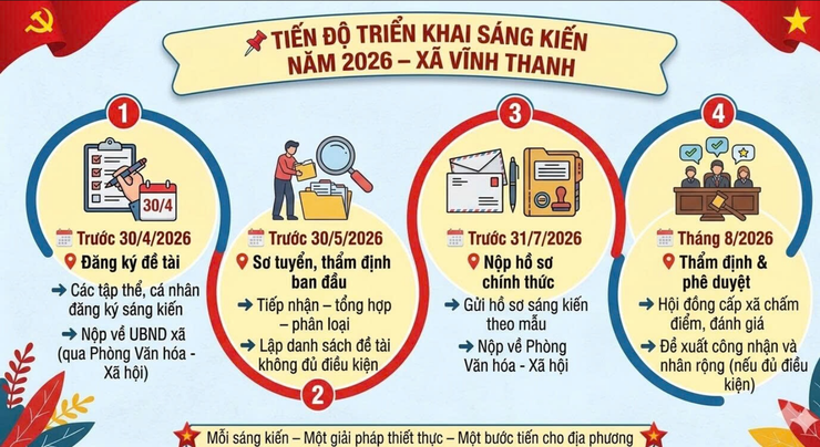 Xã Vĩnh Thanh phát động thi đua sáng kiến năm 2026: Khơi dậy trí tuệ, lan tỏa tinh thần sáng tạo- Ảnh 2.