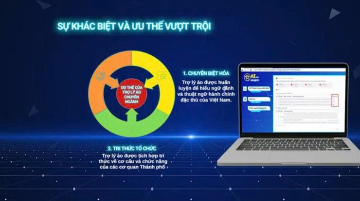 Hà Nội tích hợp 9 tính năng AI vào hệ thống quản lý văn bản và điều hành tác nghiệp- Ảnh 2.