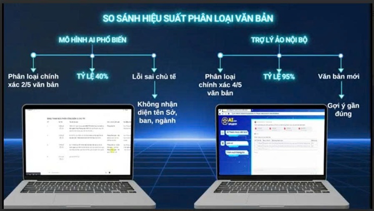 Hà Nội tích hợp 9 tính năng AI vào hệ thống quản lý văn bản và điều hành tác nghiệp- Ảnh 3.
