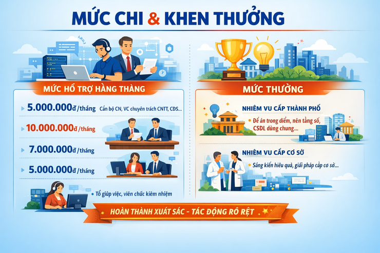 Hà Nội: Quy định chính sách hỗ trợ nhân lực thực hiện nhiệm vụ khoa học, công nghệ và chuyển đổi số- Ảnh 1.