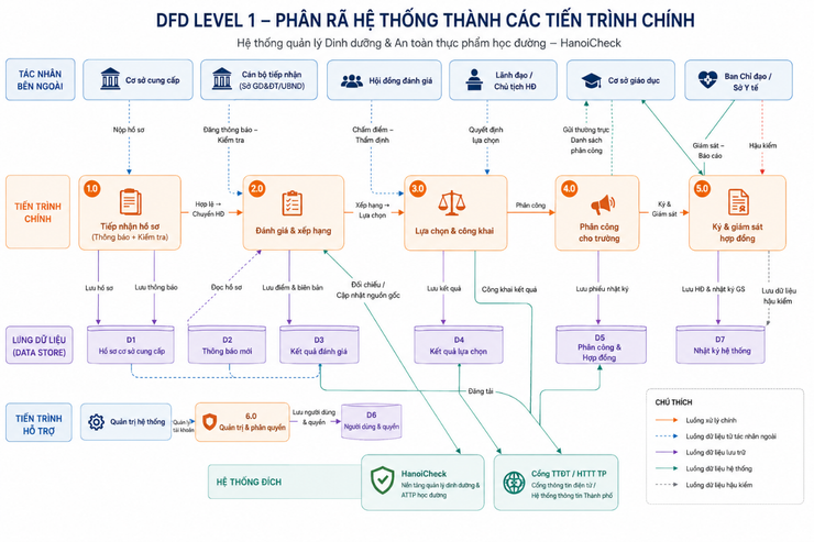 Cổng tiếp nhận hồ sơ HanoiCheck chính thức mở từ ngày 6/8: Nhà cung cấp cần chủ động đăng ký đúng thời hạn- Ảnh 3.