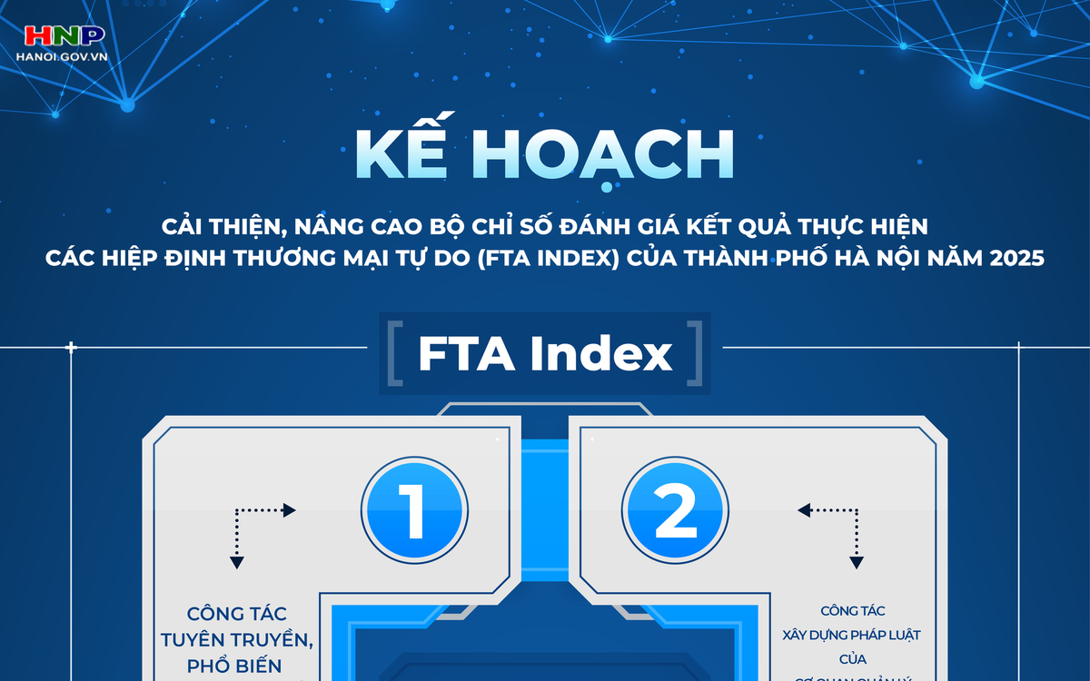 Nâng cao Bộ chỉ số FTA Index của Thành phố năm 2025