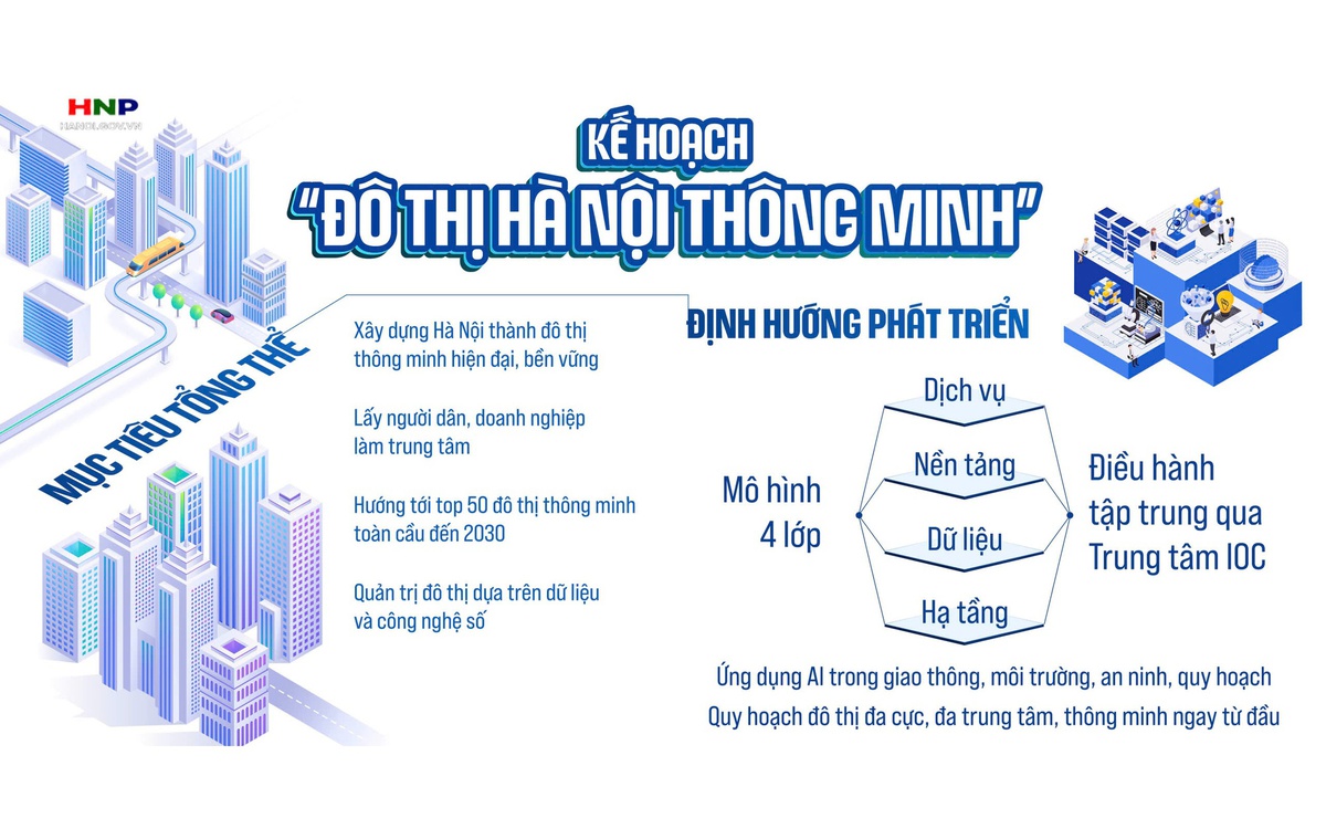Kế hoạch triển khai Đề án 
