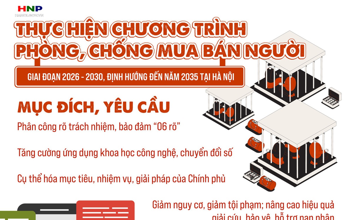 Thực hiện Chương trình phòng, chống mua bán người