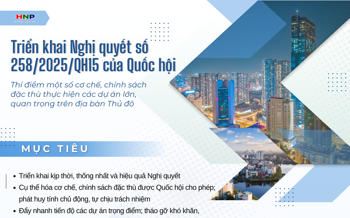 Triển khai một số cơ chế, chính sách đặc thù thực hiện các dự án lớn, quan trọng của Thủ đô