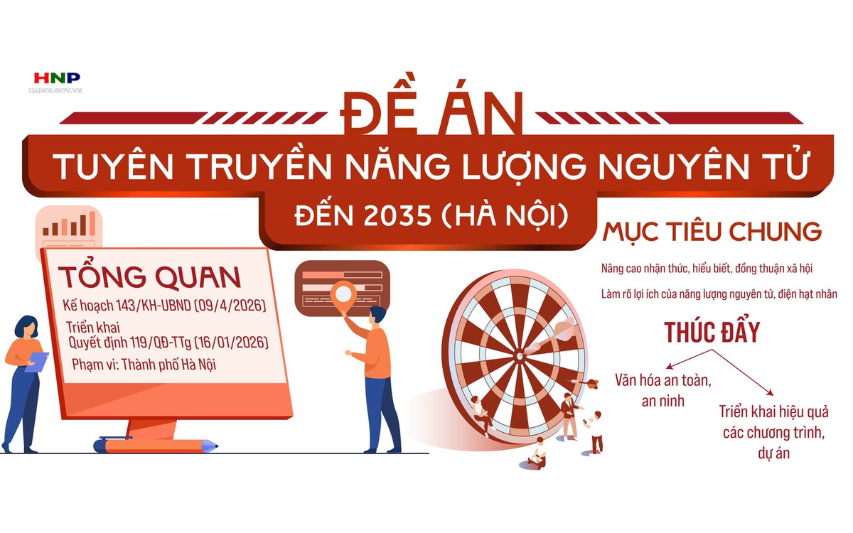 Tuyên truyền năng lượng nguyên tử phục vụ phát triển kinh tế - xã hội đến 2035