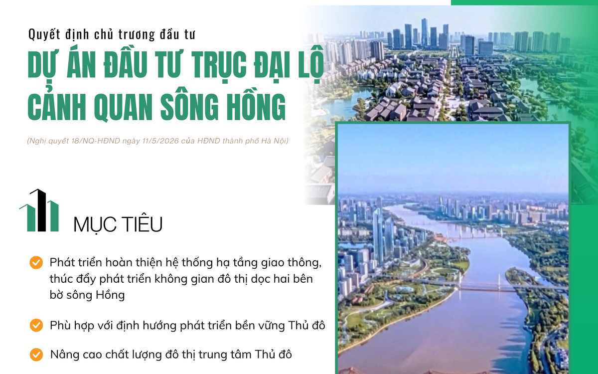 Hà Nội quyết định chủ trương đầu tư Dự án đầu tư Trục đại lộ cảnh quan sông Hồng