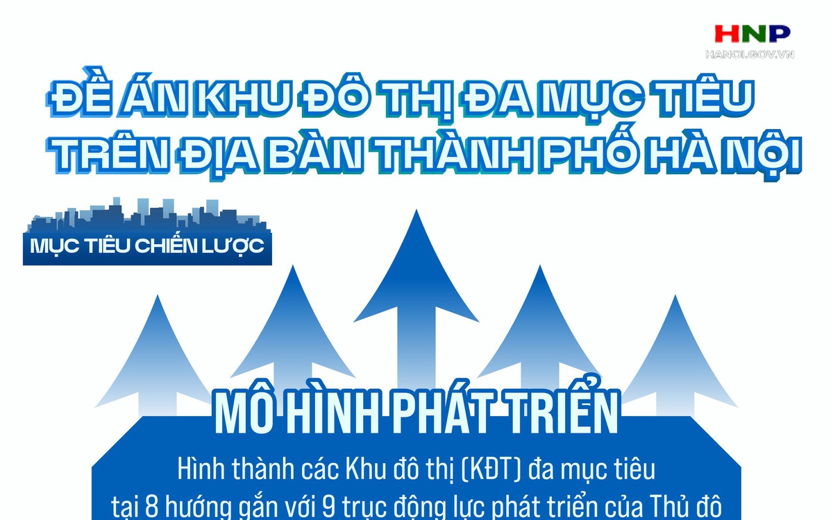 Khu đô thị đa mục tiêu: Tầm nhìn dài hạn kiến tạo Thủ đô hiện đại, nhân văn