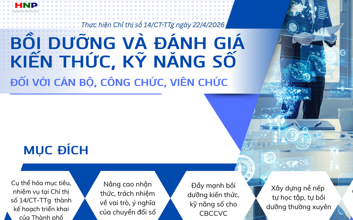 Đẩy mạnh bồi dưỡng và đánh giá kiến thức, kỹ năng số đối với cán bộ, công chức, viên chức