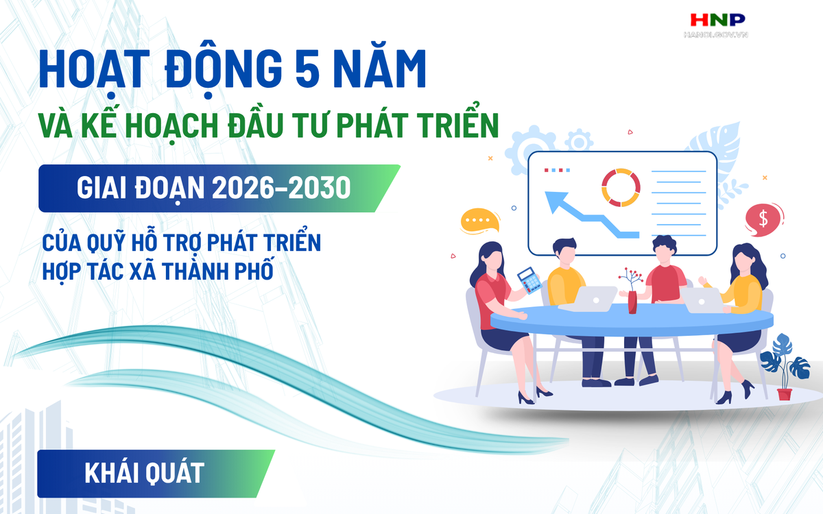 Kế hoạch đầu tư phát triển Quỹ Hỗ trợ phát triển hợp tác xã giai đoạn 2026-2030