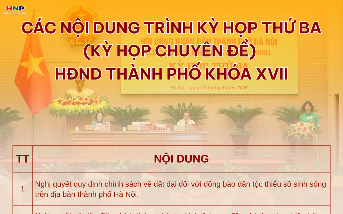 HĐND Thành phố thông qua 22 nghị quyết, sẵn sàng cho Luật Thủ đô có hiệu lực từ 1/7