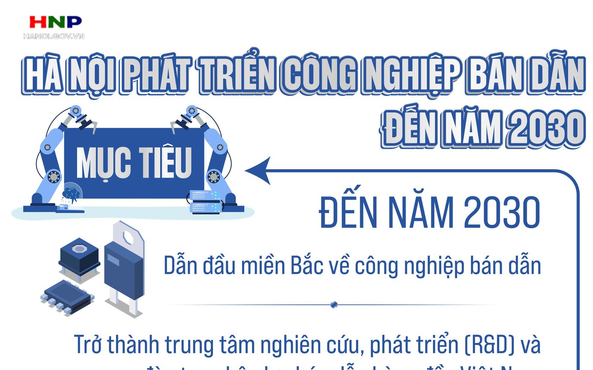 Kế hoạch phát triển bán dẫn: Tập trung thiết kế, đóng gói và làm chủ công nghệ