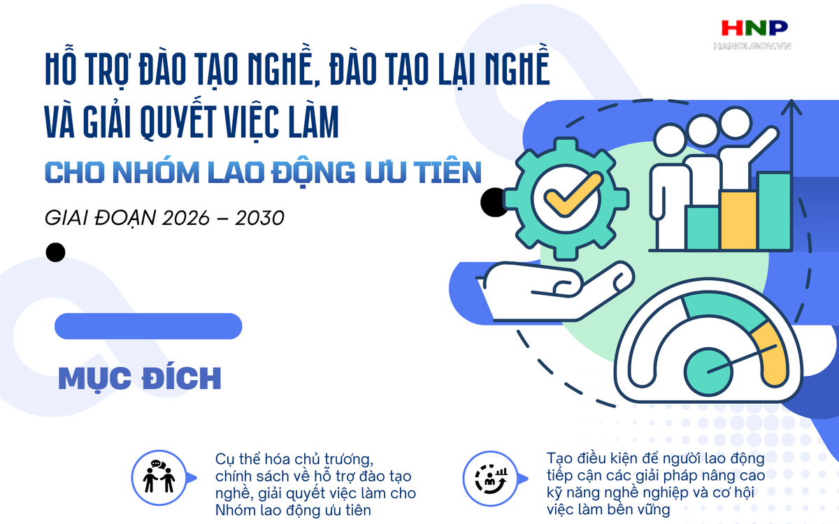 Hỗ trợ đào tạo nghề, giải quyết việc làm cho nhóm lao động ưu tiên 