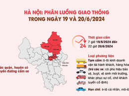 [Infographic] Hà Nội phân luồng giao thông trong ngày 19 và 20/6