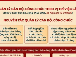 Những quy định mới về quản lý công chức có hiệu lực từ 01/7/2025