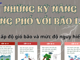 Kỹ năng ứng phó với thiên tai, bão lũ