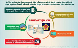 Đẩy mạnh thực hiện các nhiệm vụ, giải pháp triển khai Đề án 06 phục vụ người dân, doanh nghiệp