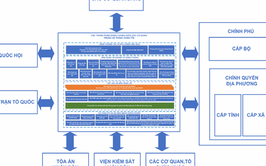Ban hành Khung kiến trúc tổng thể quốc gia số: Nền tảng thống nhất cho quốc gia số phát triển