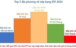 Hà Nội dẫn đầu cả nước về chuyển đổi số cấp tỉnh