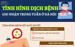 Thông tin tình hình dịch bệnh trên địa bàn thành phố Hà Nội từ (từ ngày 11/7 đến 17/7)