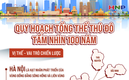 Thông qua Nghị quyết về các nội dung chính của Quy hoạch tổng thể Thủ đô với tầm nhìn 100 năm
