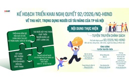 Triển khai thực hiện quy định về cơ chế, chính sách thu hút, trọng dụng người có tài năng