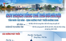 QUY HOẠCH TỔNG THỂ THỦ ĐÔ HÀ NỘI: Tầm nhìn 100 năm - Định hướng phát triển không gian