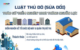 Dự thảo Luật Thủ đô (sửa đổi): Tháo gỡ 'điểm nghẽn' khơi thông nguồn lực