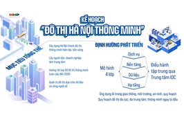 Kế hoạch triển khai Đề án 