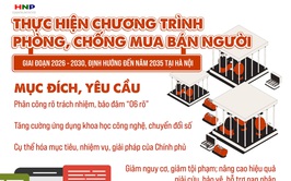Thực hiện Chương trình phòng, chống mua bán người