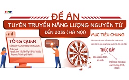 Tuyên truyền năng lượng nguyên tử phục vụ phát triển kinh tế - xã hội đến 2035