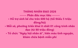 Triển khai các hoạt động Tháng Nhân đạo năm 2026