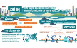 Tăng cường hiệu lực, hiệu quả QLNN về quan trắc nước thải, khí thải tự động, liên tục