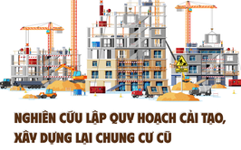 Triển khai nghiên cứu lập quy hoạch cải tạo, xây dựng lại chung cư cũ trên địa bàn Hà Nội