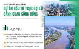 Hà Nội quyết định chủ trương đầu tư Dự án đầu tư Trục đại lộ cảnh quan sông Hồng