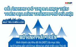 Khu đô thị đa mục tiêu: Tầm nhìn dài hạn kiến tạo Thủ đô hiện đại, nhân văn