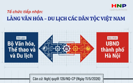 Tổ chức tiếp nhận Làng Văn hóa - Du lịch các dân tộc Việt Nam