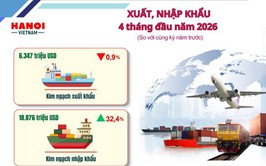 Báo cáo tình hình kinh tế - xã hội tháng Tư và 4 tháng đầu năm 2026 của Thủ đô Hà Nội