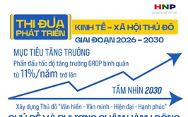 Thi đua thực hiện thắng lợi các nhiệm vụ, chỉ tiêu phát triển kinh tế - xã hội
