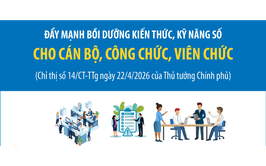 Đẩy mạnh bồi dưỡng và đánh giá kiến thức, kỹ năng số đối với cán bộ, công chức, viên chức