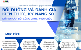 Đẩy mạnh bồi dưỡng và đánh giá kiến thức, kỹ năng số đối với cán bộ, công chức, viên chức