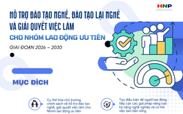 Hỗ trợ đào tạo nghề, giải quyết việc làm cho nhóm lao động ưu tiên 