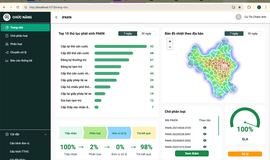 Ứng dụng công nghệ số trong Cải cách hành chính: 
Mô hình iPAKN, Chatbot AI và Tổng đài 113-114 của 
Công an Thành phố Hà Nội