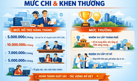 Hà Nội: Quy định chính sách hỗ trợ nhân lực thực hiện nhiệm vụ khoa học, công nghệ và chuyển đổi số